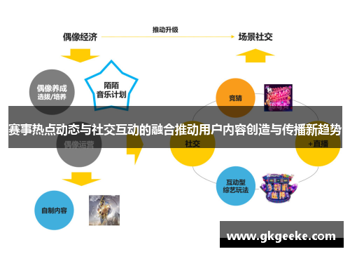 赛事热点动态与社交互动的融合推动用户内容创造与传播新趋势