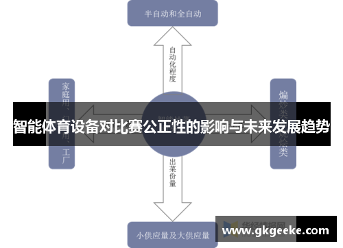 智能体育设备对比赛公正性的影响与未来发展趋势